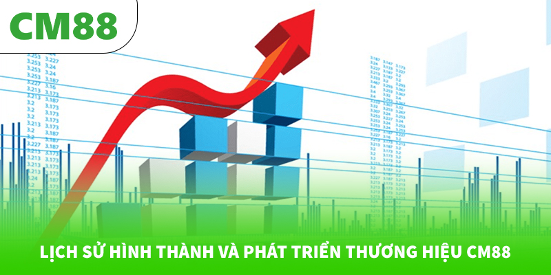 Lịch sử hình thành và phát triển thương hiệu CM88