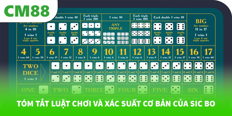 Tóm tắt luật chơi và xác suất cơ bản của Sic Bo