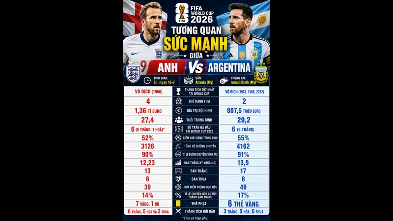 Cầu thủ Anh và Argentina đấu tranh gay gắt trên sân cỏ